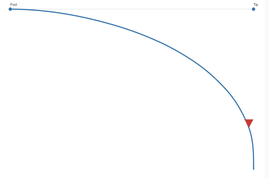 Bending Profile