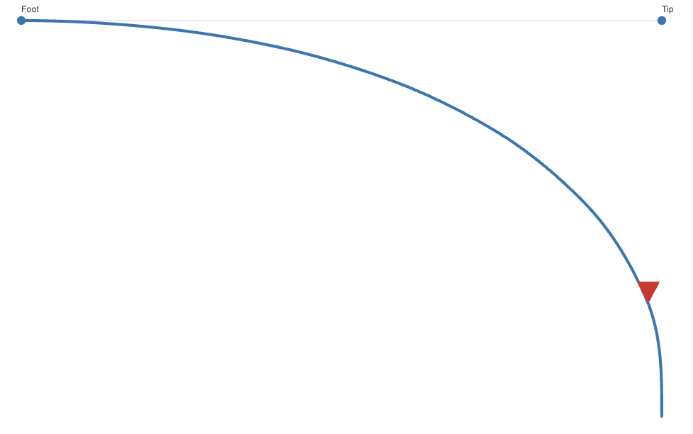 Bending Profile